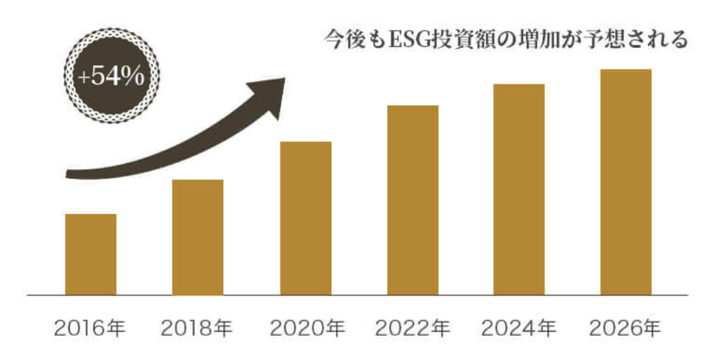 ESG投資